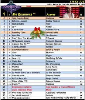 Ranking 574 de 2007